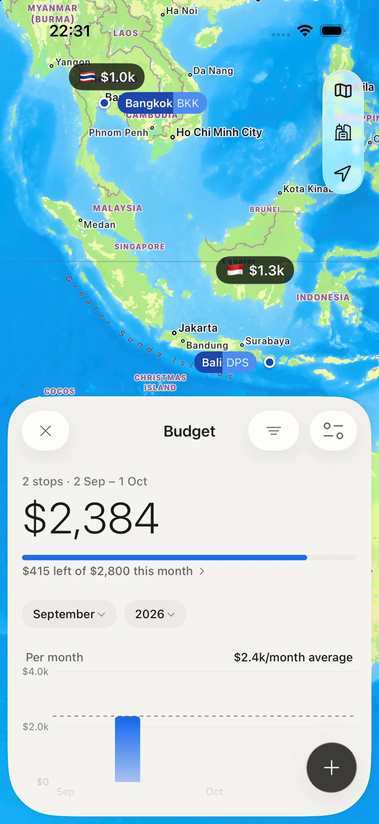 A journey's spending in NomadPoint: $2,384 across two stops, per month below